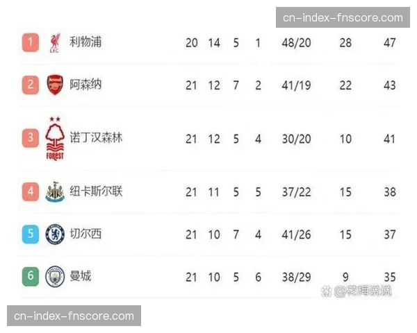 阿森纳2026年英超开局8场仅3胜,2-2战平狼队暴露争冠隐患 阿森纳2026年英超开局8场仅3胜,2-2战平狼队暴露争冠隐患